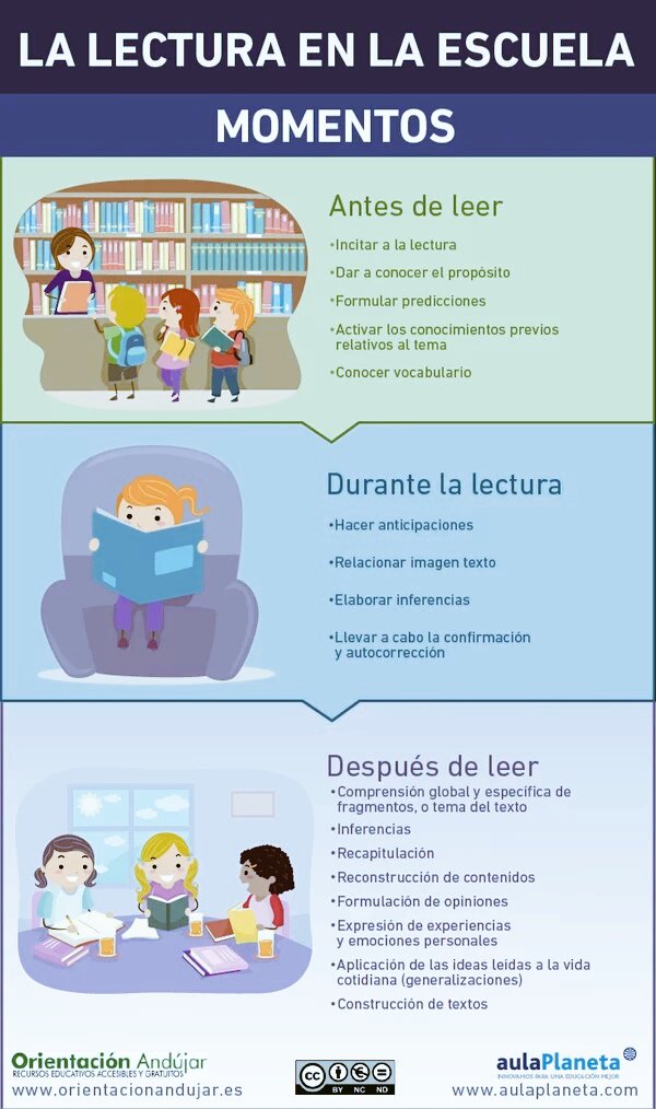 alr0033's tweet photo. Pasos de la lectura en la escuela #PEDUBU15 https://t.co/HpBFiP721h