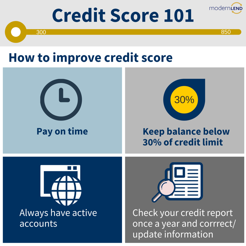 ModernLend's tweet photo. Credit Knowledge Ep. 4: How to improve credit score
#creditscore #FICO #modernsuccess https://t.co/5qiJIuR98Y