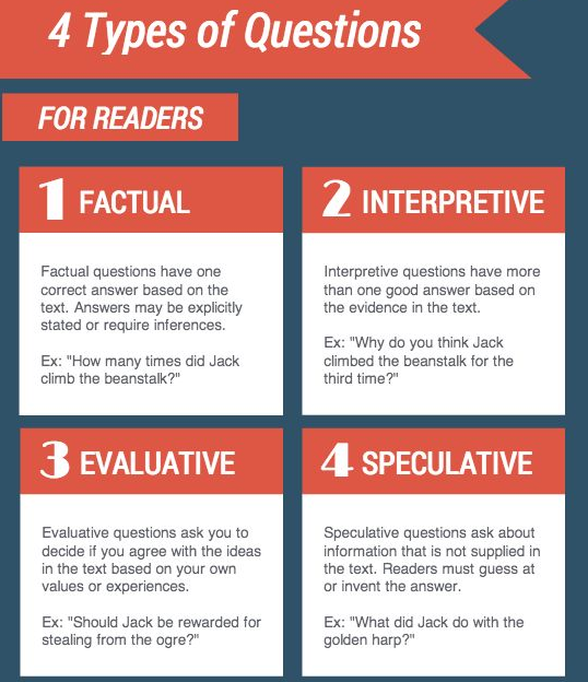WeAreTeachers's tweet photo. Find out how you can take students’ questions to the next level: https://t.co/exdbQe6mxr #edchat #ntchat https://t.co/GHzrk9JhZo