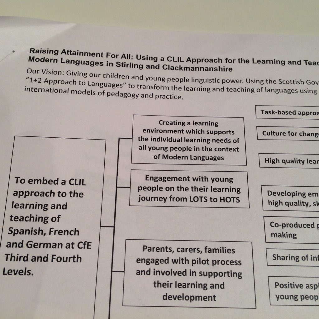 1plus2Stirling's tweet photo. Our overarching #CLIL driver diagram #secondarydrivers #primarydrivers #aim #raisingattainment #1plus2 https://t.co/aEEzHMB5FY