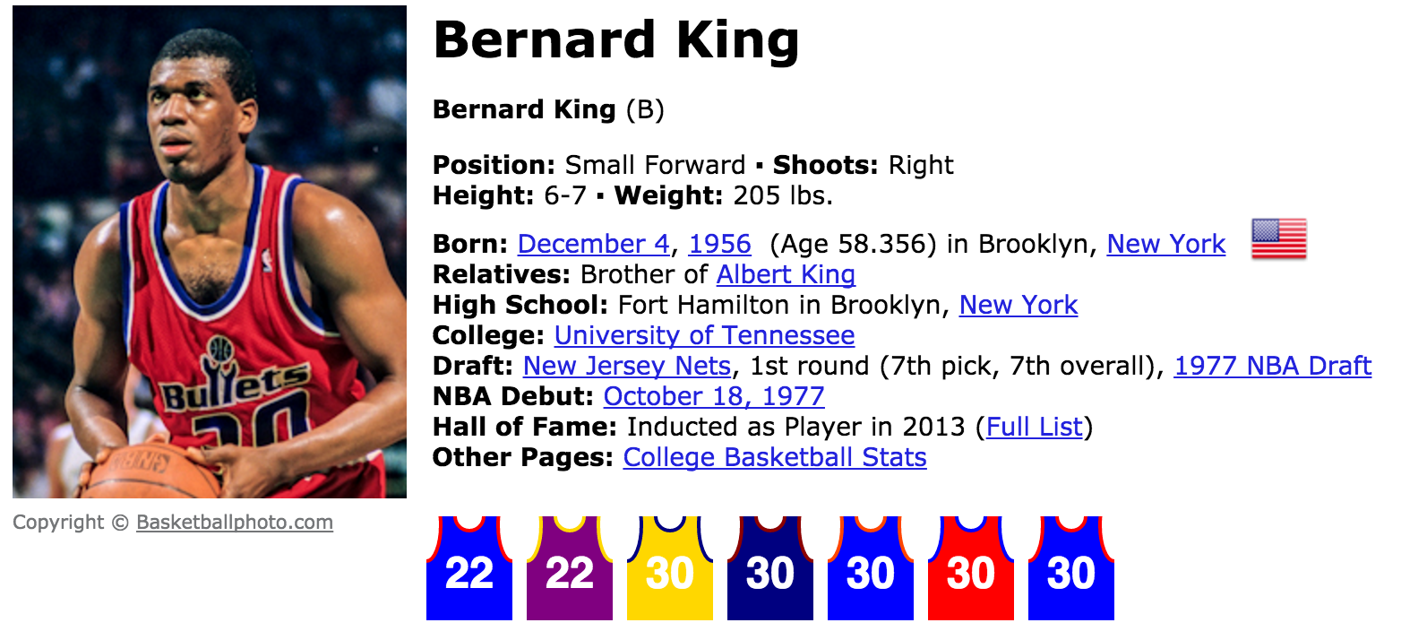 Happy 59th Birthday to 4x NBA All-Star Bernard King 