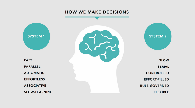 scholarlab's tweet photo. 6 Ways to Get Your #Customers’ Subconscious On Your Side https://t.co/RpUyOCZVgu #marketing #edchat #tech https://t.co/mGRmcntCw3