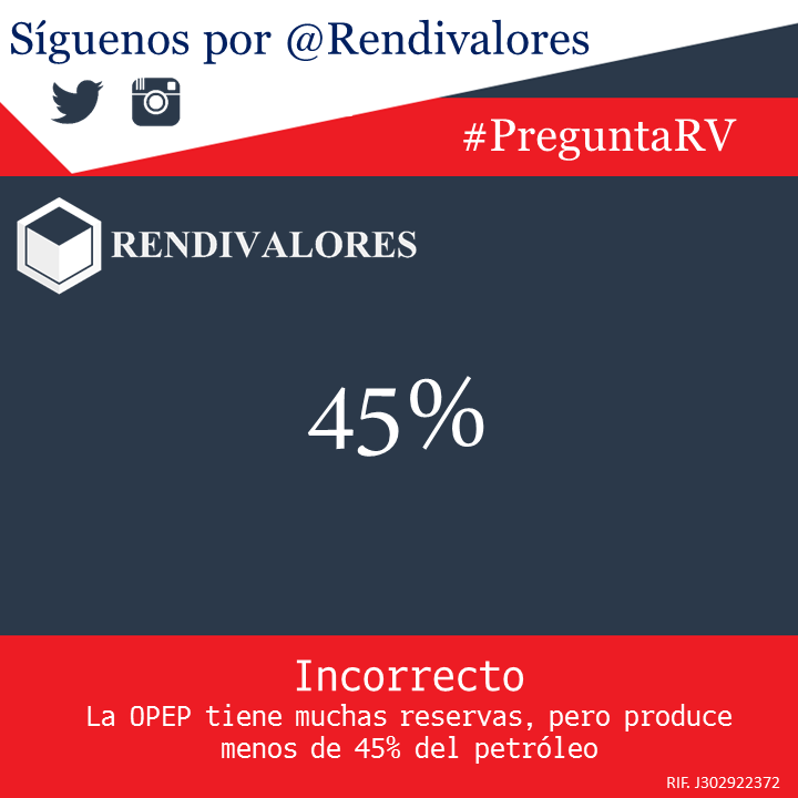 ElNacionalWeb's tweet photo. ¿Qué % de la producción mundial de crudo viene de países OPEP? Sigue a @Rendivalores para leer la #PreguntaRV diaria https://t.co/m30Ngd2gsx