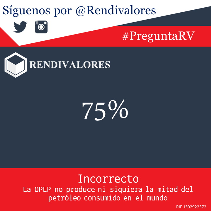 ElNacionalWeb's tweet photo. ¿Qué % de la producción mundial de crudo viene de países OPEP? Sigue a @Rendivalores para leer la #PreguntaRV diaria https://t.co/m30Ngd2gsx