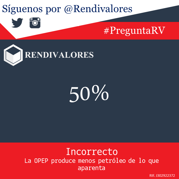 ElNacionalWeb's tweet photo. ¿Qué % de la producción mundial de crudo viene de países OPEP? Sigue a @Rendivalores para leer la #PreguntaRV diaria https://t.co/m30Ngd2gsx