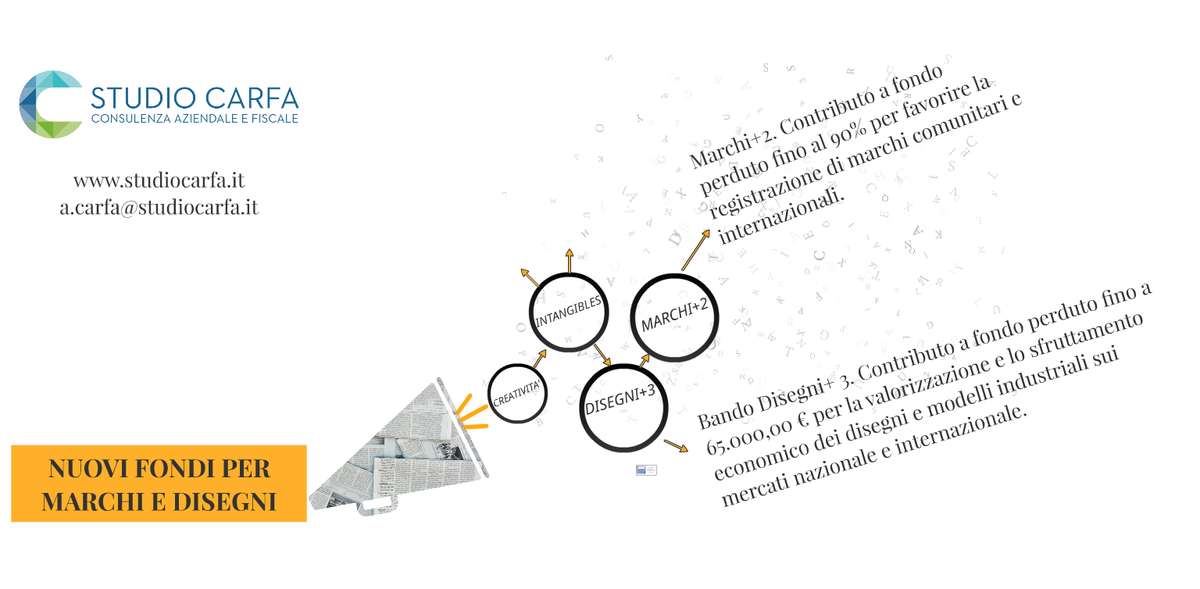 Marchi+2 e Brevetti+3. Nuovi fondi dal MISE per la registrazione dei marchi in Europa e nel… fpme.link/5AWtU5