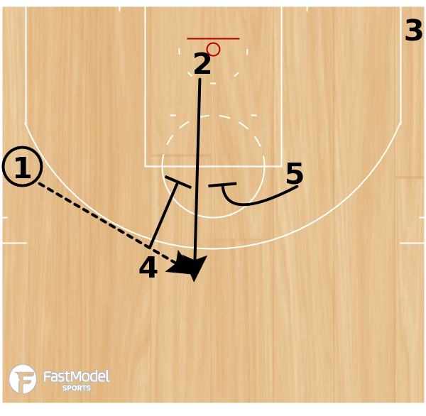 FastModel's tweet photo. Golden State Warriors Elevator - https://t.co/Bz2QPXfXPx by @HalfCourtHoops 

#StephGonnaSteph #NBAXsOs https://t.co/QZh8ts8jx5