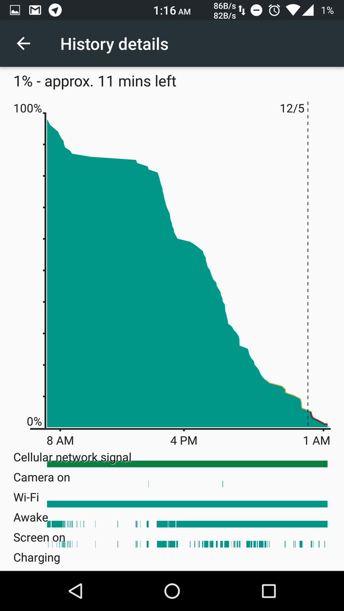plethorahil's tweet photo. Amazing battery life on stock + xposed + gravitybox . @googlenexus "I'm loving it" https://t.co/z8k4WxPoW3
