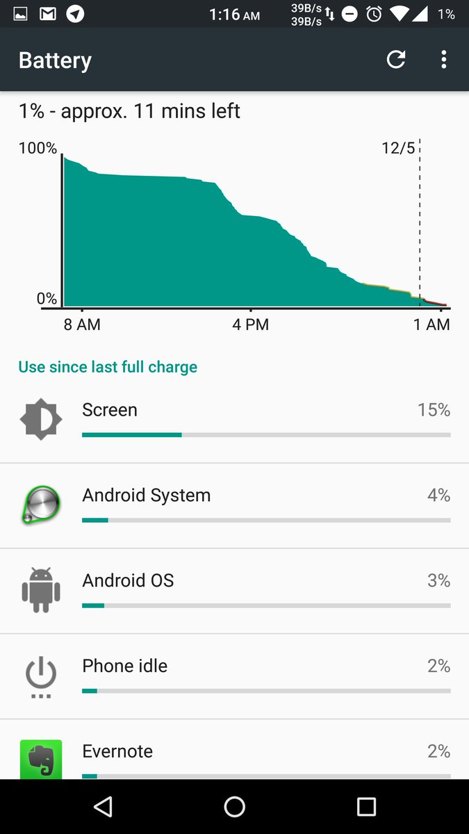 plethorahil's tweet photo. Amazing battery life on stock + xposed + gravitybox . @googlenexus "I'm loving it" https://t.co/z8k4WxPoW3