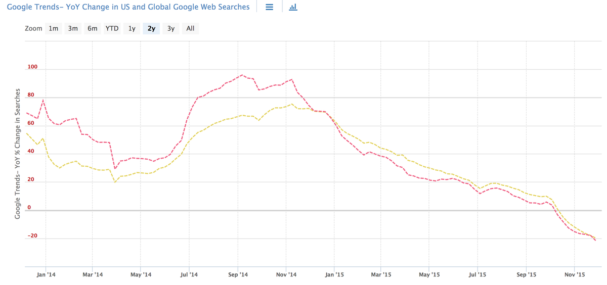 Gopro Stock Chart