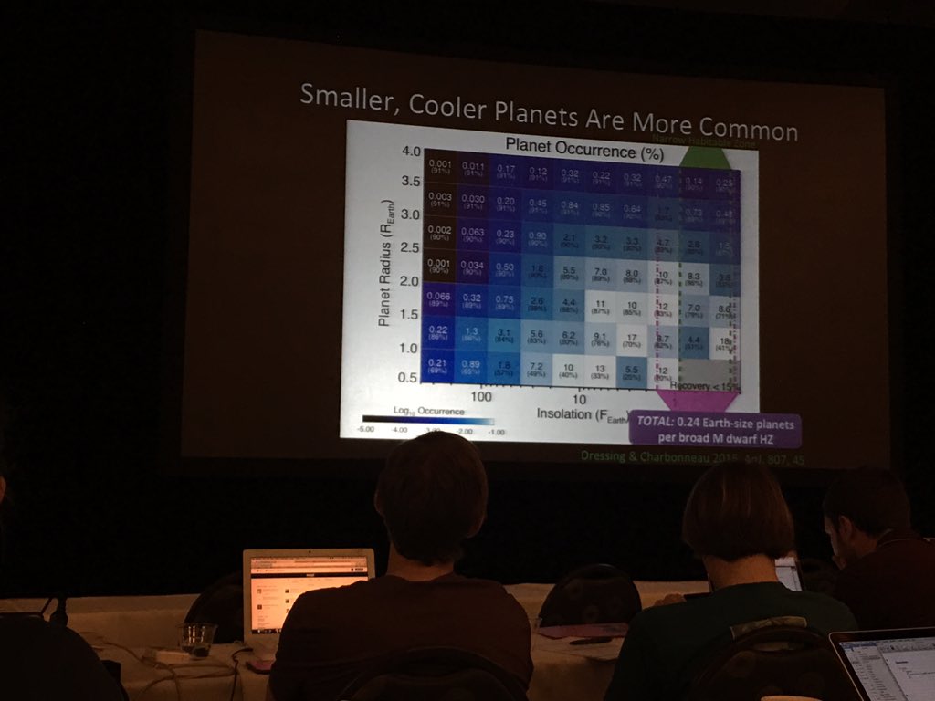 gummiks's tweet photo. #ExSS3 @AstroDressing on the "Southern Californian" and "Bostonian" habitable zones of exoplanets https://t.co/AeYVZimdaG