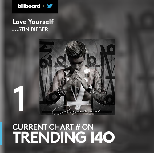 billboard's tweet photo. .@justinbieber and @troyesivan lead the #Trending140 chart! More: https://t.co/iL2nSYtjVc https://t.co/lYjziicWJI