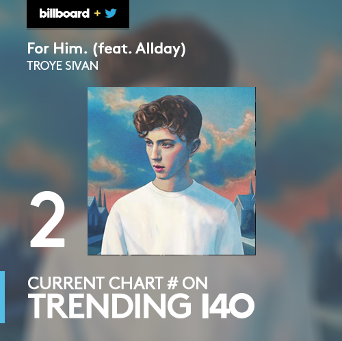 billboard's tweet photo. .@justinbieber and @troyesivan lead the #Trending140 chart! More: https://t.co/iL2nSYtjVc https://t.co/lYjziicWJI