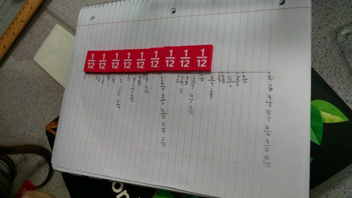 Developing "fraction sense" by building number lines