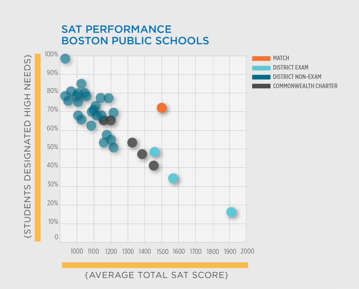 MatchEducation tweet picture