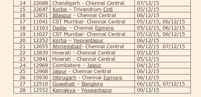 RailMinIndia's tweet photo. Chennai bulletin :-- https://t.co/qCZpOdfmrR