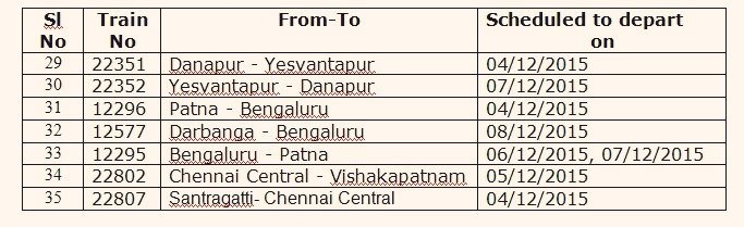 RailMinIndia's tweet photo. Chennai bulletin :-- https://t.co/qCZpOdfmrR