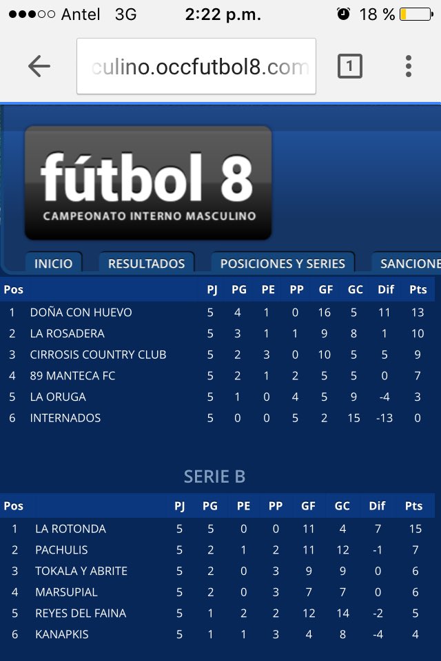 larosadera's tweet photo. Esta fue nuestra serie! #paratodosloscontras estamos en la de oro, no es lo mismo q ir a "oro/plata". @OCCFUTBOL8 https://t.co/UUCKsLZVC5