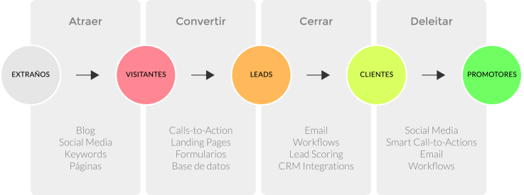 jpsanchez's tweet photo. Si todavía no sabes que es el #inbound #marketing, te lo mostramos ;) https://t.co/AIDxSHEhQ0 https://t.co/o6UUvIN4hu