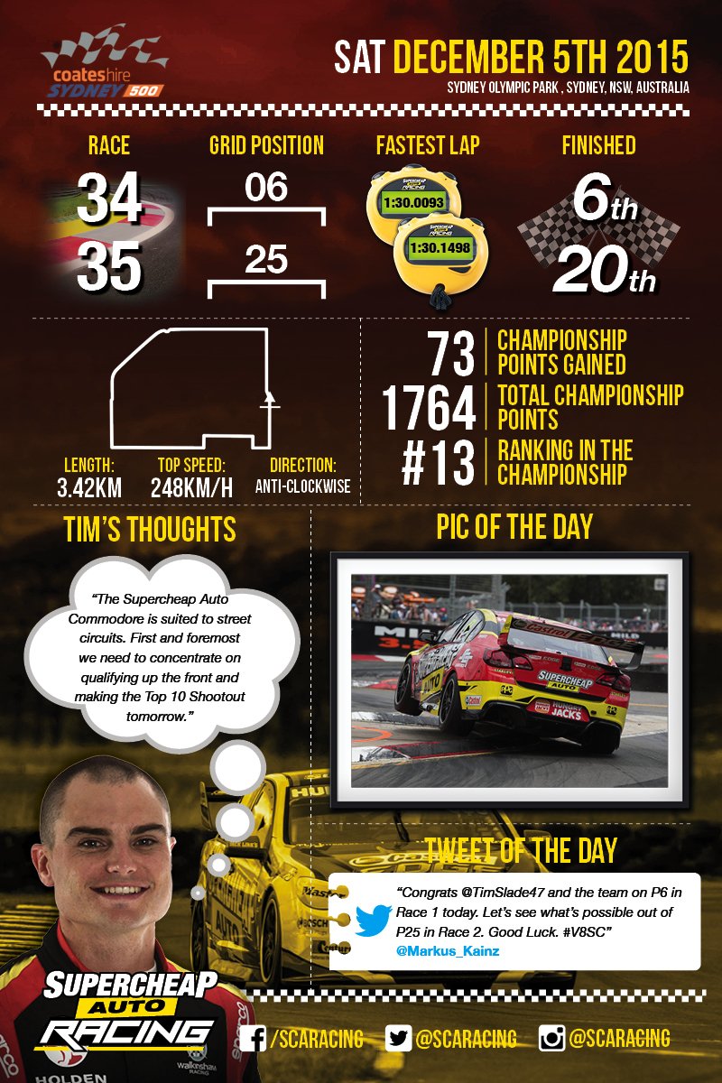 SCARacing's tweet image. Here’s all the details from today’s two @v8supercars races in Sydney. #SCARacing #V8SC