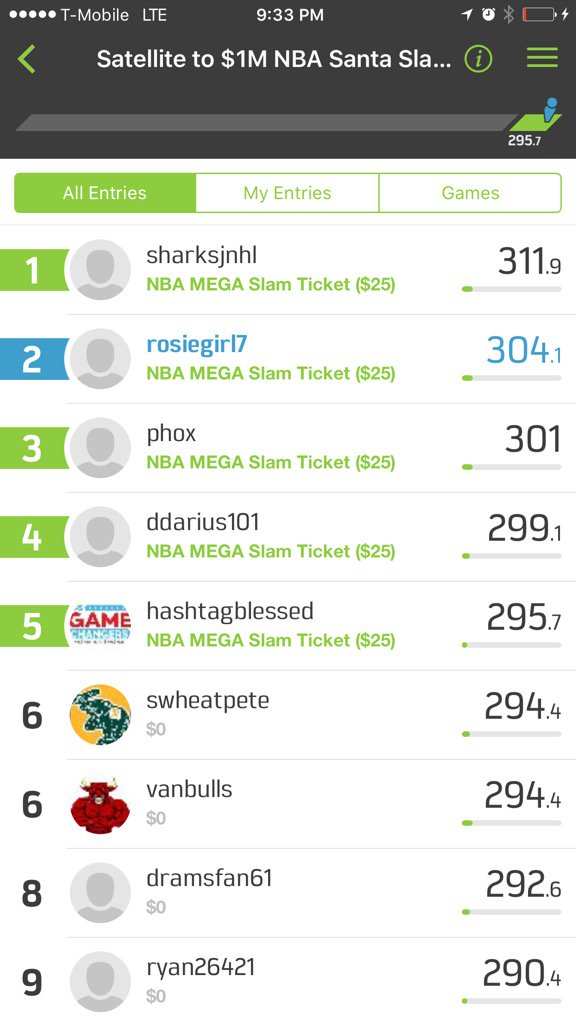 jenniferray9801's tweet photo. @OfficialKingDFS that's how we do it! All day every day! #๐ #๐ฏ #kingdfs #firelineups https://t.co/EWaVkMQHiQ