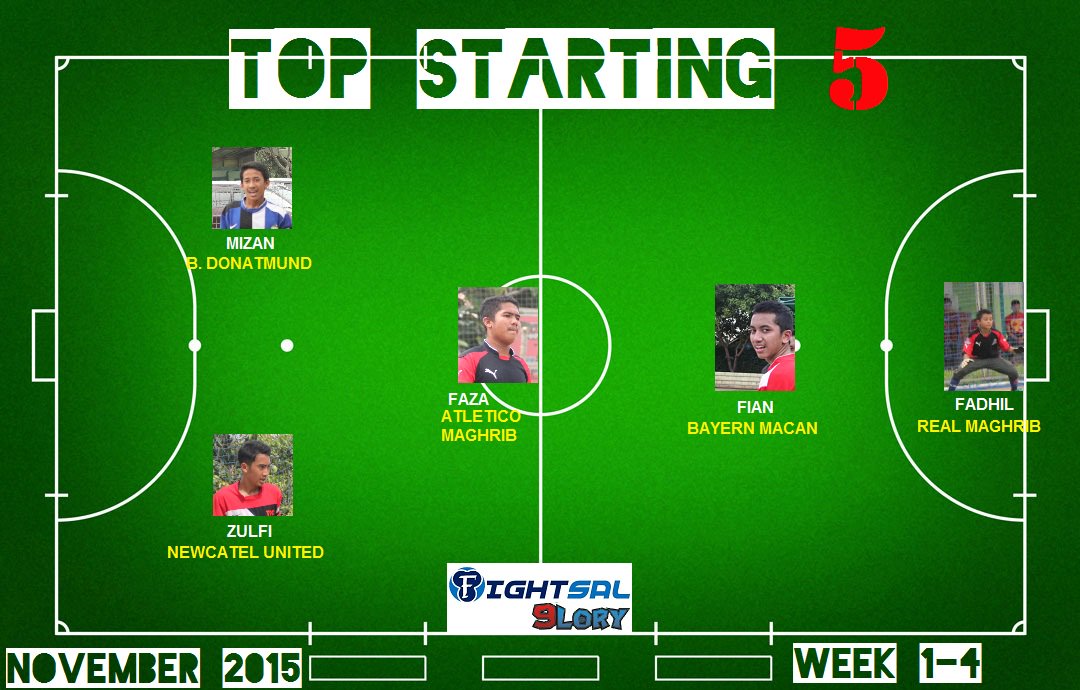 [HOT]
TOP STARTING 5 November 2015 week 1-4
#Info