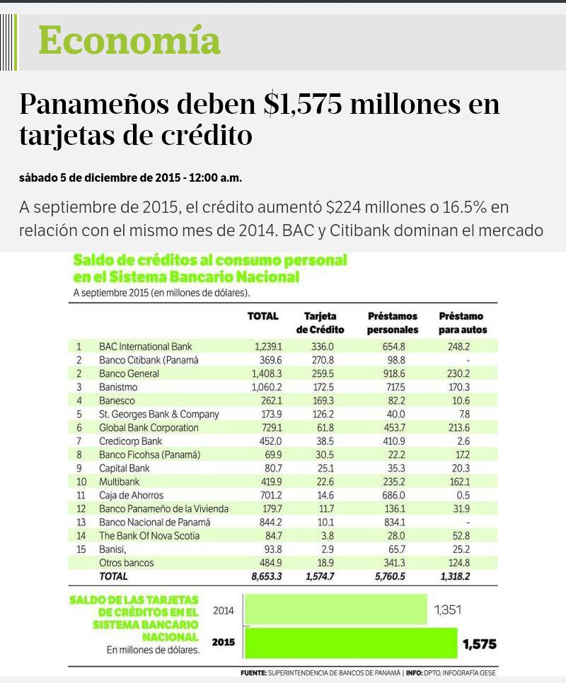 davidsaied's tweet photo. Bac : líder del mercado de tarjetas de crédito en #Panamá. https://t.co/8mqpe7BF4V