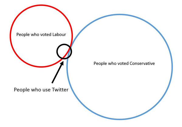 premitrom's tweet photo. @annispice Aye and much use it will do them too :) Remember the #toriesout and #WeBackEd twitterstorms? https://t.co/Ifses7H6iU