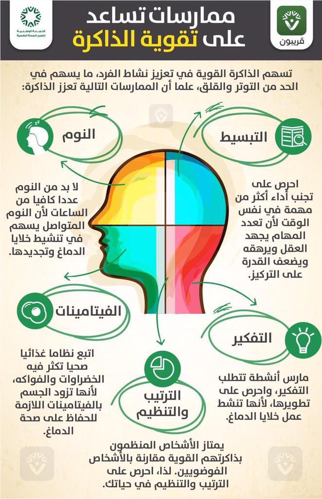 ask_tourist's tweet photo. ممارسات تساعد على تقوية الذاكرة https://t.co/sHxLuSjXdh