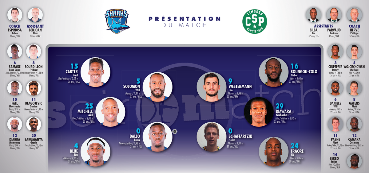 AntibesSharks's tweet photo. Découvrez la compo des @SharksAntibes et du @limogescsp pour le match de ce soir !
Infos: https://t.co/WPeJHHEQTR https://t.co/KHJVcjSkIN