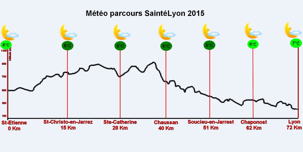leprogreslyon's tweet photo. #saintelyon les prévisions météo de Romain Weber ... de #Saintetienne à #Lyon https://t.co/OCrw4YxCLo