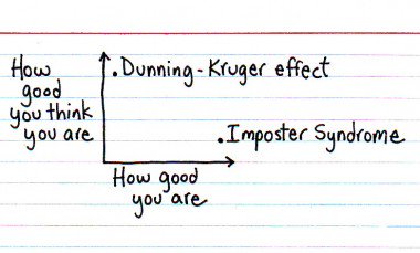 buffer's tweet photo. The science of confidence: Why we have no idea how good we are at anything https://t.co/ecoqIOhKGF https://t.co/dEhEyvbQMU