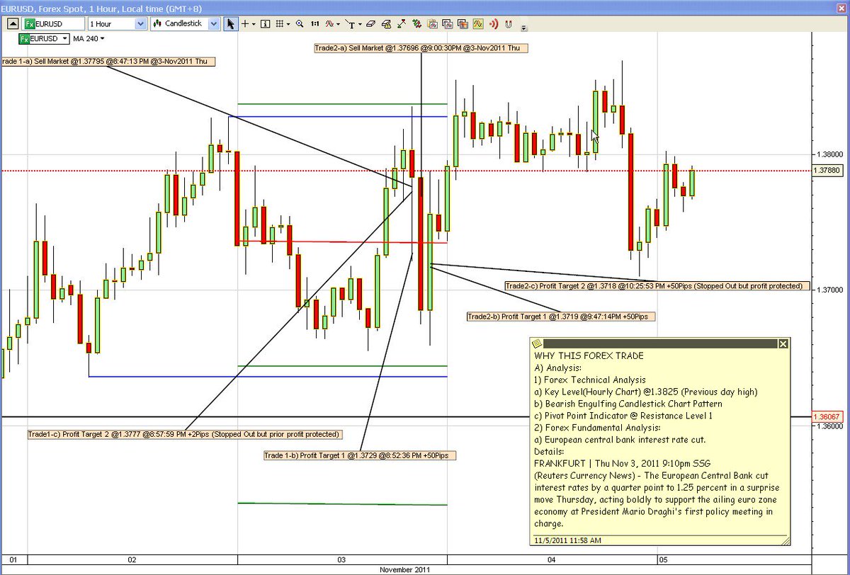 Xyz forex