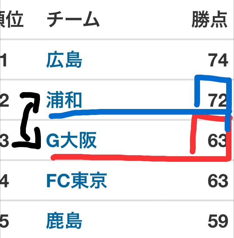 ここが変だよjリーグ15 Twitter Search ここが変だよjリーグ15 Twitter Search