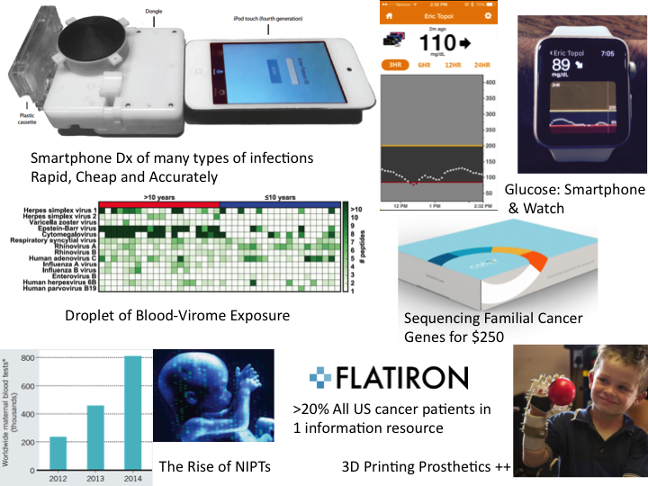 Here's what I think are the top 10 tech advances for 2015 that are/will change medicine (not in rank order)