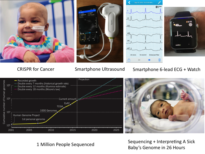EricTopol's tweet photo. Here's what I think are the top 10 tech advances for 2015 that are/will change medicine (not in rank order) https://t.co/1dcfhHfnp7