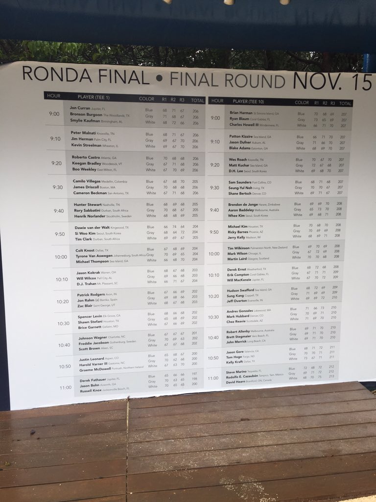 Wonder if I can have a round like <a href="/Graeme_McDowell/">Graeme McDowell</a> second day #elcameron