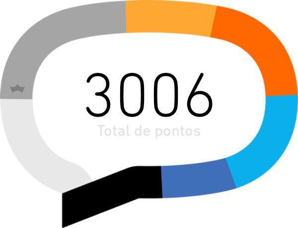 Pauloplatini's tweet image. Ajuda ai galera to quase