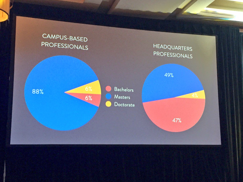 thearachel's tweet photo. I personally commit to growing that 6% stat of Greek campus based pros with doctorates #AFAAM @AFA1976 #sadoc https://t.co/UTd52CD7bZ