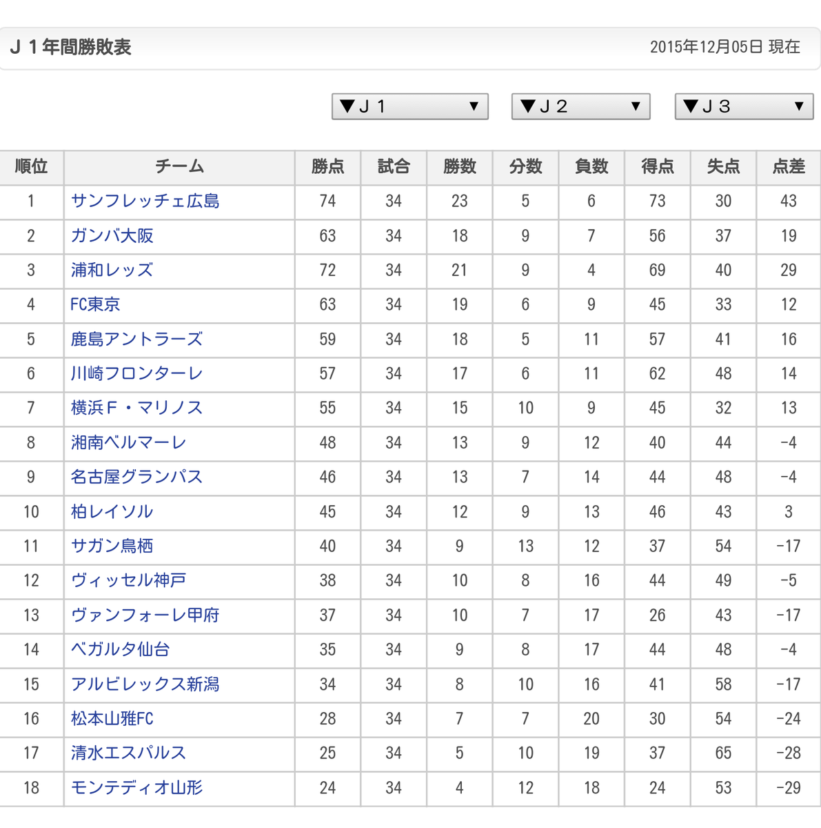 2ステージ制反対 Twitter Search 2ステージ制反対 Twitter Search