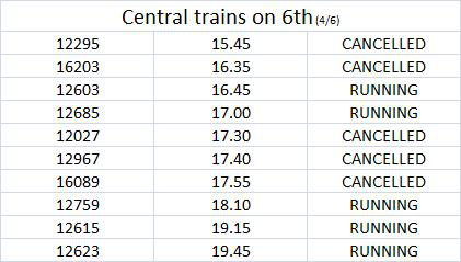 DrmChennai's tweet photo. Status of the trains departing Central for tomorrow 6th https://t.co/gSwiAoOrAv
