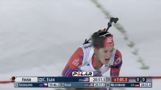 USBiathlon's tweet photo. Another day another personal Best for Clare Egan - clean shooting and 15th. Coolhand Clare!
Annelies Cook 25th! https://t.co/82b0YB4acf
