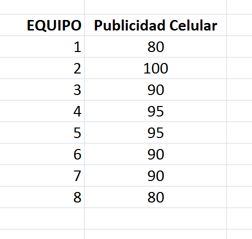 MercaUnoITAM's tweet photo. Adjunto las calificaciones de la presentación sobre publicidad. Por error en el tuit anterior subí una corrección https://t.co/GrOTDxCyEy