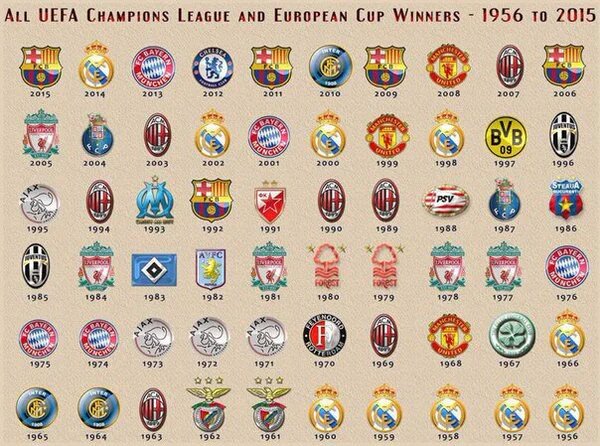 TODOS CAMPEÕES DA UEFA CHAMPIONS LEAGUE 1956-2022 - TODOS LOS CAMPEONES DE  LA CHAMPIONS LEAGUE 