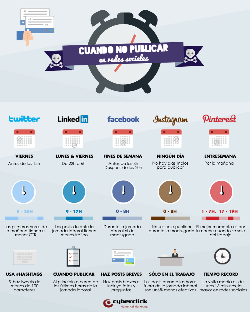 Horas muertas en las redes sociales ¡Prohibido publicar! bit.ly/1THJIX8 #RRHH #RRSS via <a href="/laurarosillo/">Laura Rosillo</a>