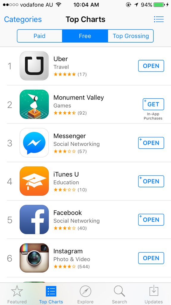 yuki_in_au's tweet photo. Uber app hits top 1 in App Store! #supportornot ? #plan7157 #keeptwitting https://t.co/3WksRTjLTK