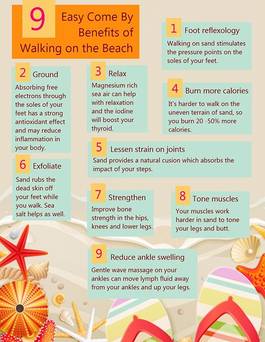 9 Health benefits of walking on the #Beach

#HealthyLiving <a href="/ADAM_Health/">A.D.A.M.</a>