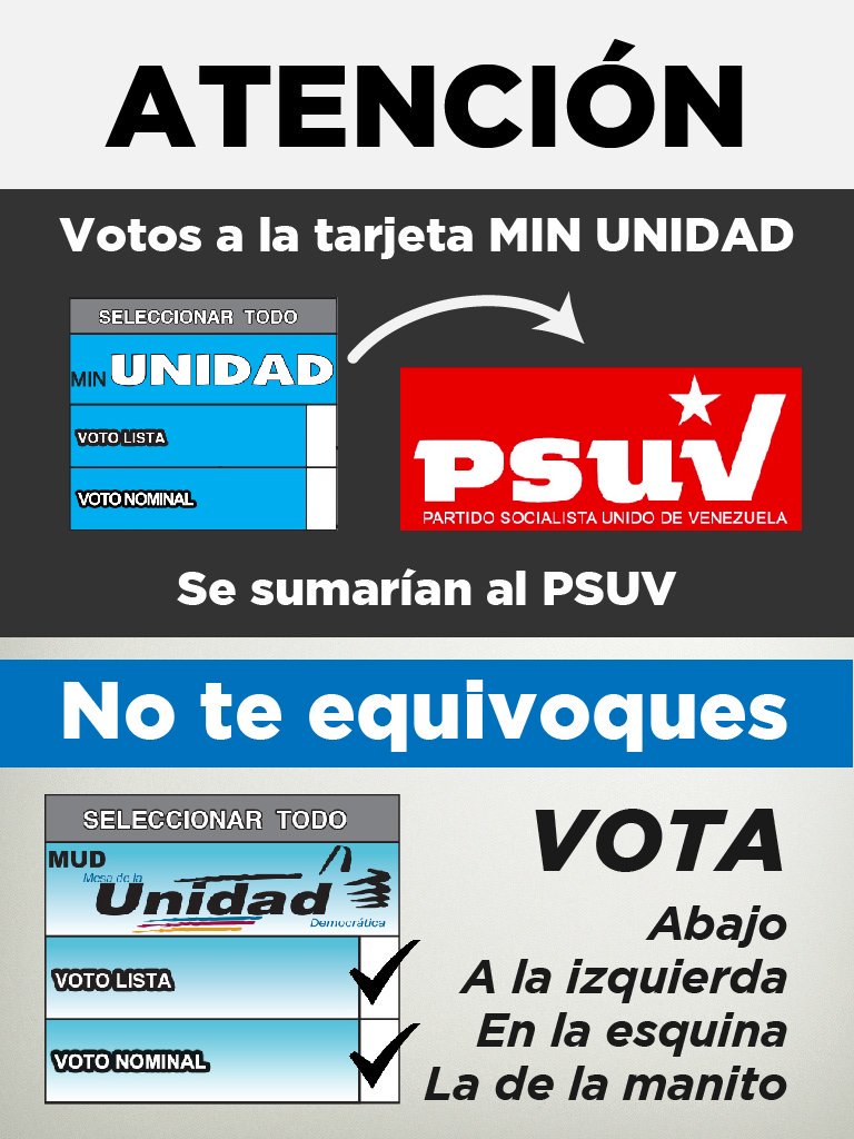 FreddyGuevaraC's tweet photo. Votos de MINUnidad se sumarían al PSUV. Que nadie se equivoque, la Unidad está: Abajo a la izquierda en la esquina👍 https://t.co/ErJhuz6GXP