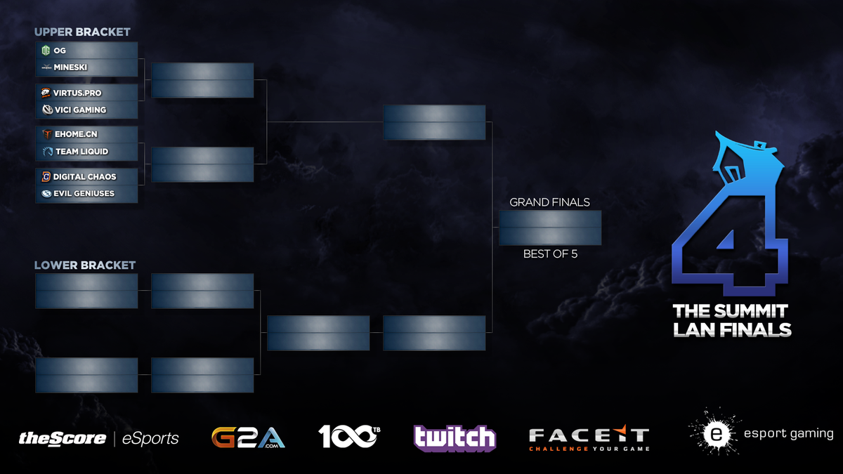 BTSdota's tweet photo. The format, bracket, and schedule for #TheSummit4! What match are you looking forward to?
https://t.co/gv5FwFlegz https://t.co/tdenUUyZAO