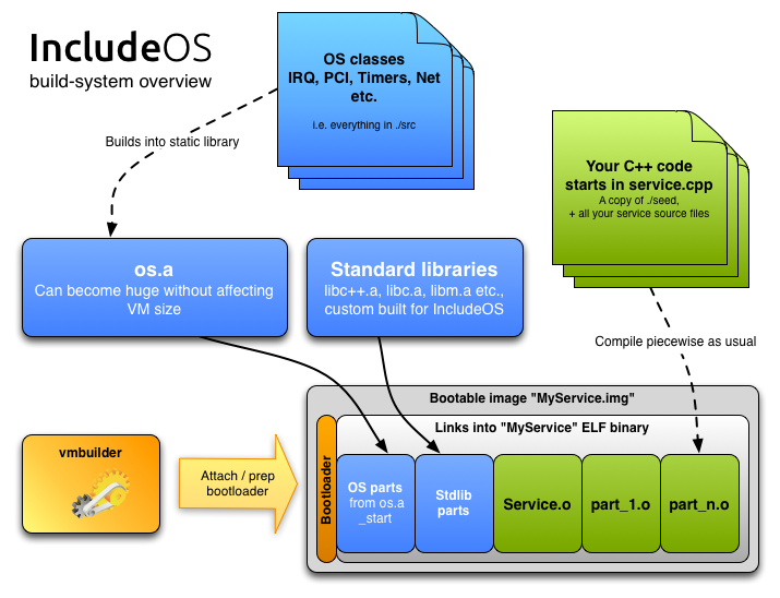 sdtimes's tweet image. SD Times #GitHub project of the Week: #IncludeOS hubs.ly/H01v4Gz0